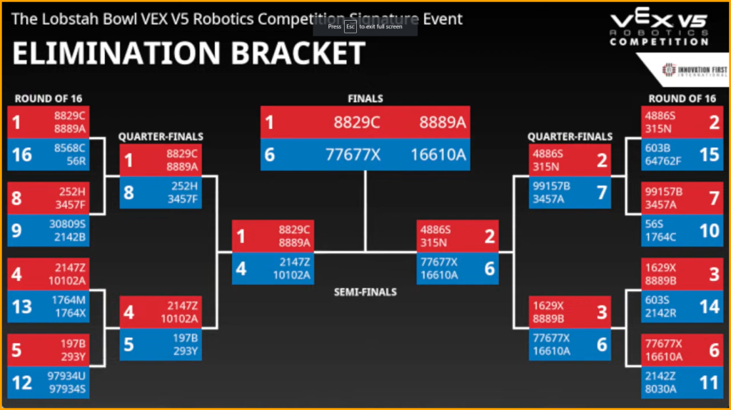 TechBlazers 16610A Team Wins VEX Robotics Championship!