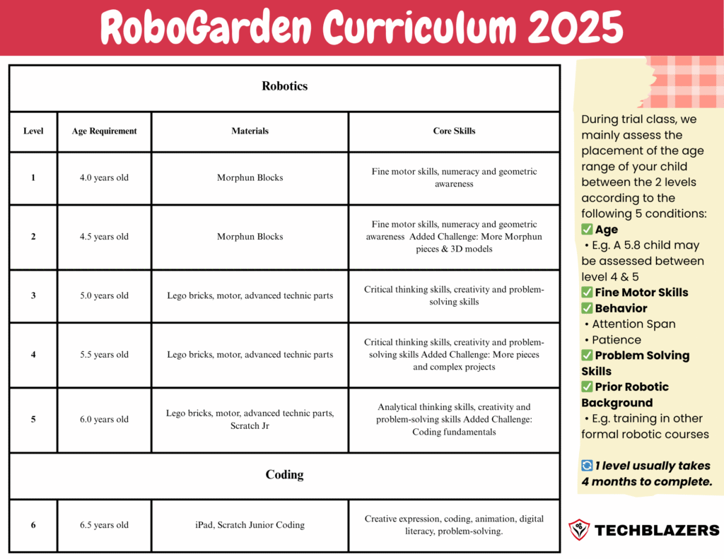 RoboGarden Curriculum