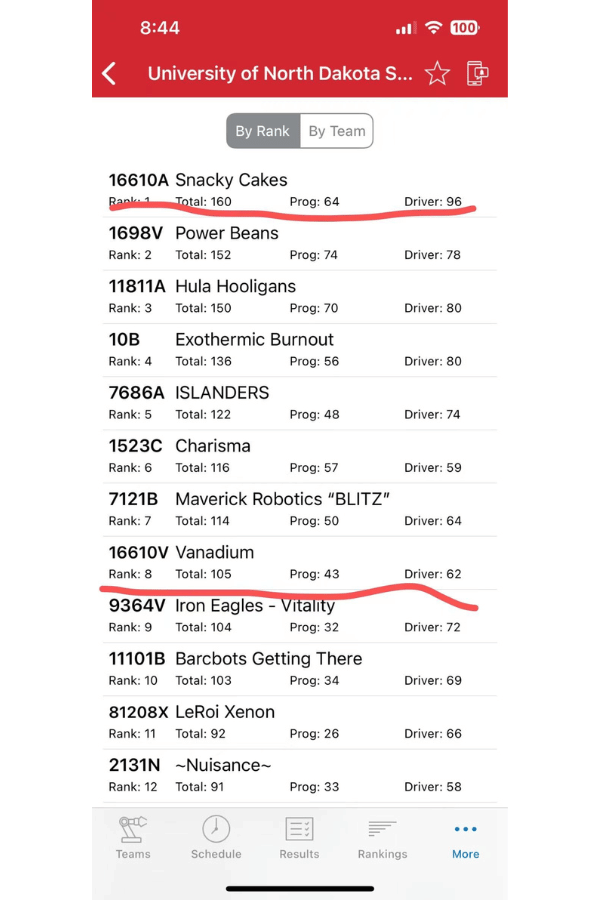 Techblazers Win VEX Event